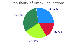 purchase generic amoxil line