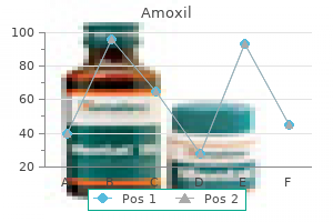 cheap amoxil 250mg with amex