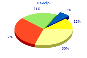 cheap 500 mg baycip with amex