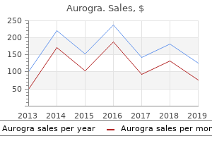purchase line aurogra
