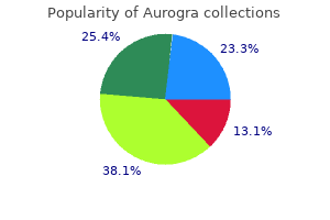 discount 100 mg aurogra with mastercard