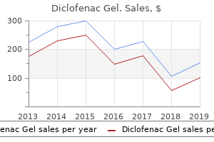 order diclofenac gel 20gm free shipping