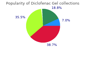 generic 20 gm diclofenac gel amex
