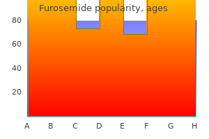 furosemide 100 mg online