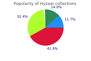 order generic hyzaar line