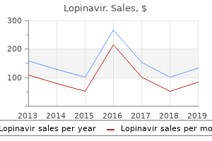 purchase cheap lopinavir