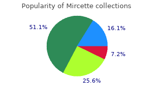 order mircette