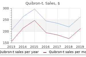 buy cheap quibron-t on-line