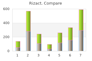 buy generic rizact on-line