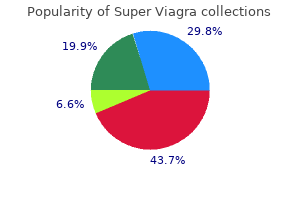 purchase super viagra online from canada