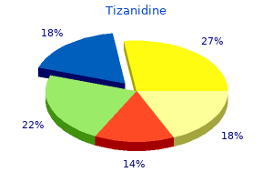 generic 2mg tizanidine