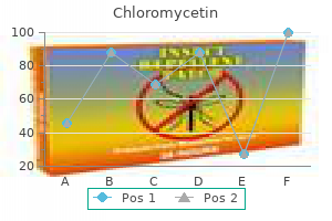 order chloromycetin 500mg mastercard