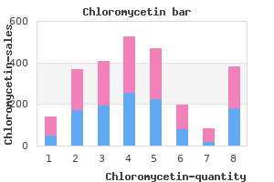 generic 500 mg chloromycetin with visa
