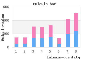 buy cheap eulexin on-line