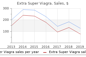 purchase 200 mg extra super viagra overnight delivery