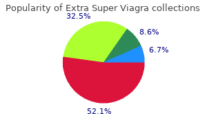 purchase extra super viagra on line amex
