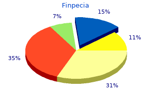 1 mg finpecia fast delivery