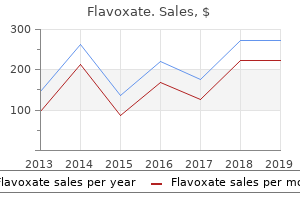 purchase flavoxate with mastercard