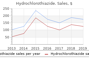 purchase line hydrochlorothiazide