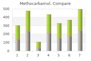 discount methocarbamol 500 mg