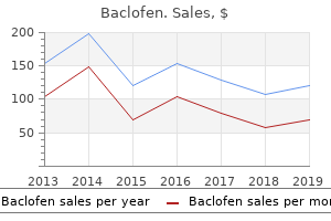 buy baclofen overnight delivery