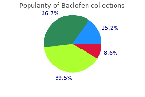 buy baclofen 10mg amex