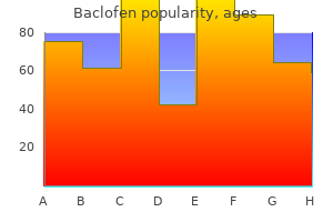 generic baclofen 10mg on-line