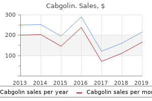 buy 0.5 mg cabgolin