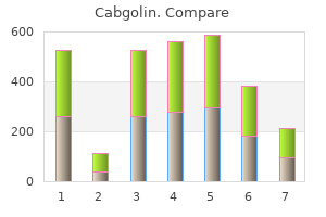 0.5mg cabgolin otc