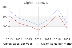 buy ciplox 500mg line