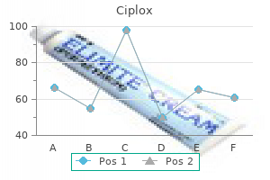 buy ciplox from india