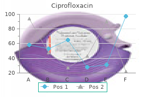 cheap ciprofloxacin 750 mg without prescription