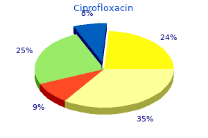 order 250mg ciprofloxacin fast delivery