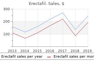 purchase generic erectafil on-line