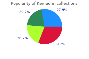 order discount kemadrin online