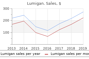 purchase cheap lumigan line
