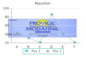 discount maxolon 10 mg otc