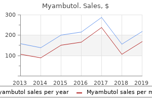 purchase myambutol line