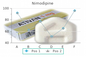 30 mg nimodipine overnight delivery