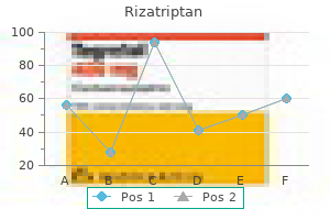order rizatriptan with american express