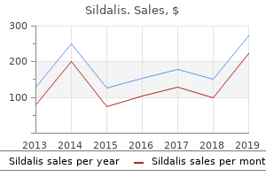 purchase sildalis 120 mg without a prescription