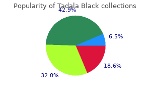 buy tadala_black 80mg with visa