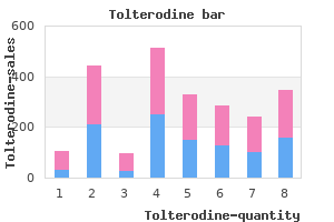 order 4mg tolterodine mastercard