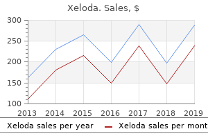 order genuine xeloda online