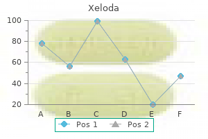 purchase xeloda with mastercard