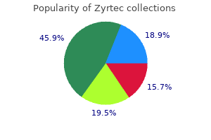 buy zyrtec online from canada