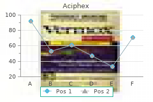 order aciphex once a day