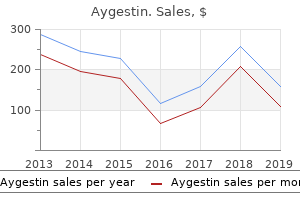 cheap 5mg aygestin overnight delivery