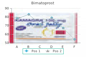 generic bimatoprost 3ml without a prescription