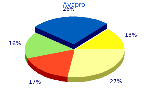 purchase avapro in united states online